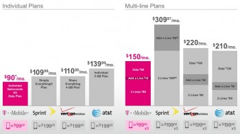 t mobile wearable plan cost