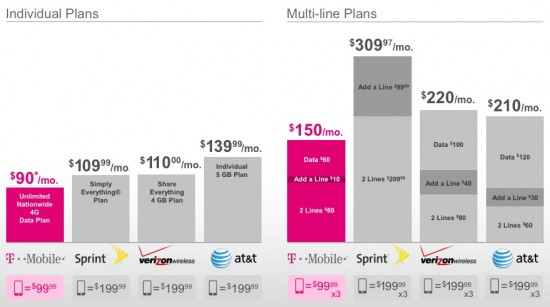 t-mobile_comparison