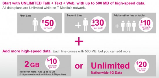 t mobile plans for 4 lines 2019