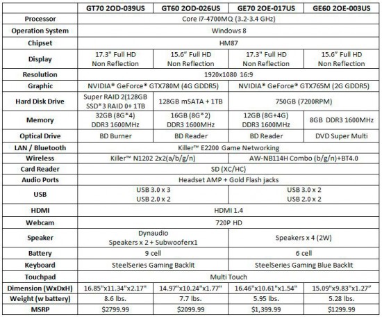 MSI-Haswell-GT+GE-Specs