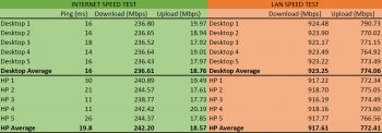 choetech-type-c-gigabit-ethernet-adapter-performance-test