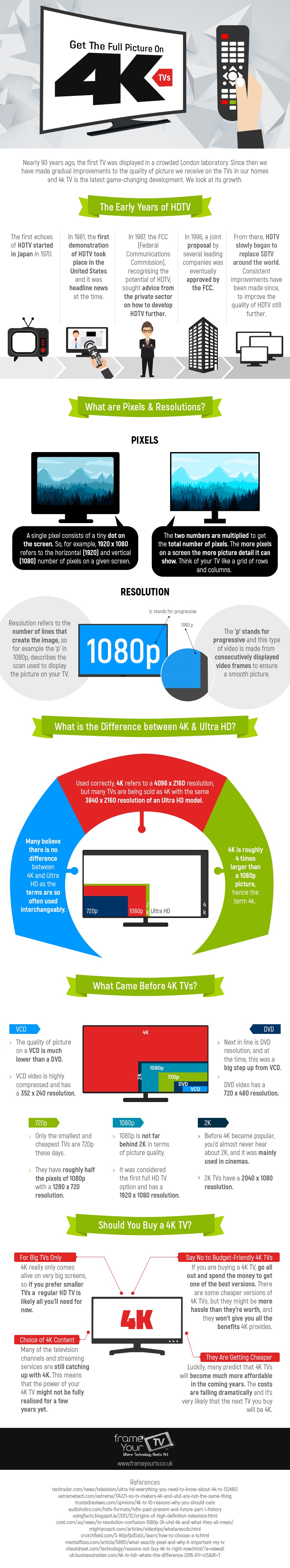 Infographic-4K-TVs