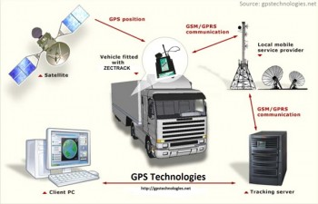 Global-Positioning-System-(GPS)-Tracking-System